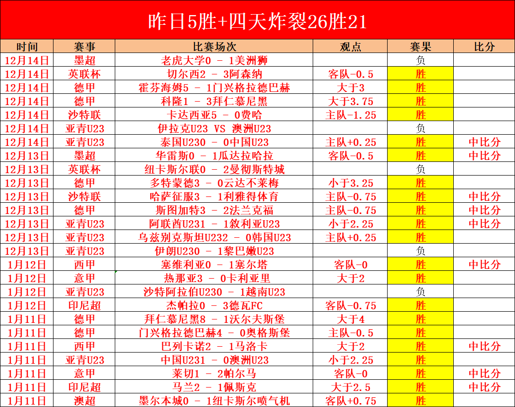 篮彩分析,湖人连胜终,专家预测能,世界杯外围,2026世界杯,赛事投注,赔率分析,比赛预测