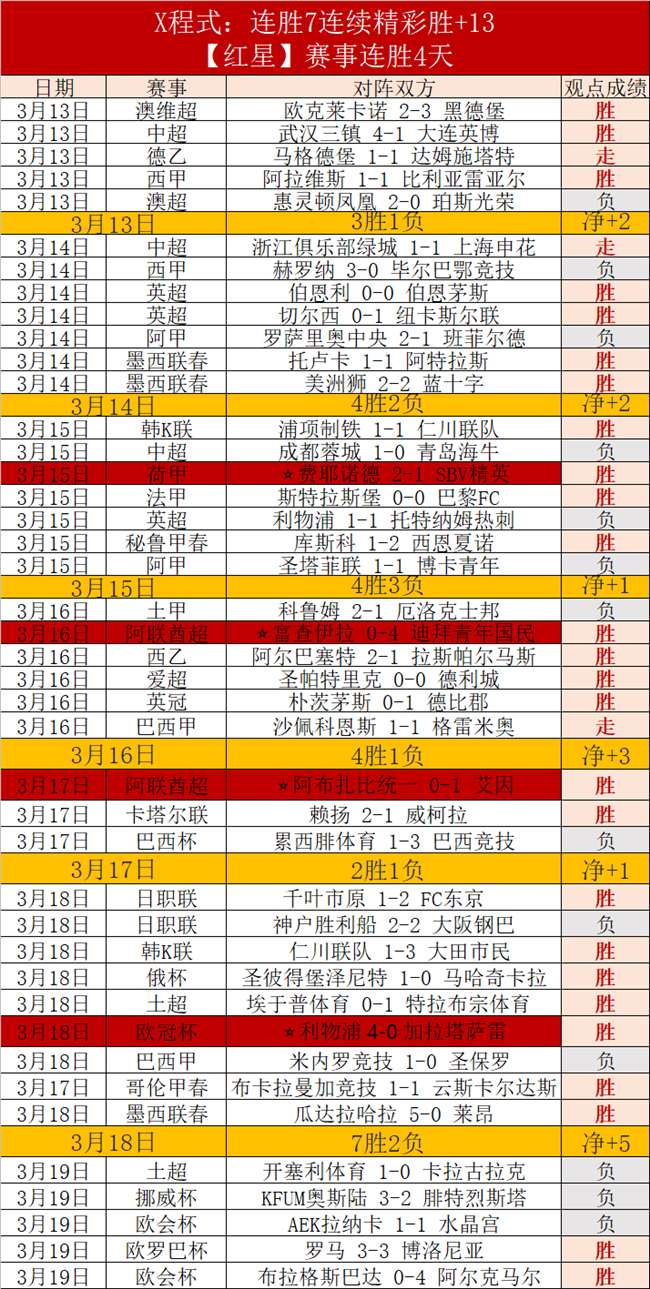 活塞主场烽,火再燃,妖狐神射连,世界杯外围,2026世界杯,赛事投注,赔率分析,比赛预测