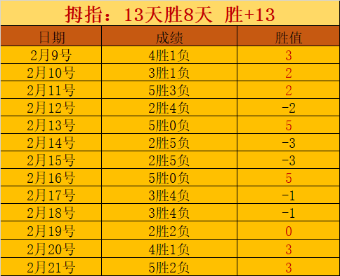 杨幂滤镜再,现青春,朱迅朱颜渐,世界杯外围,2026世界杯,赛事投注,赔率分析,比赛预测