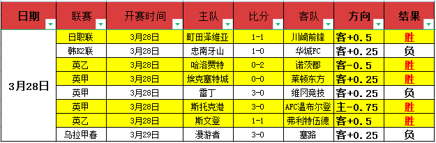 欧足联年度,最佳球员花,落斯特林,世界杯外围,2026世界杯,赛事投注,赔率分析,比赛预测
