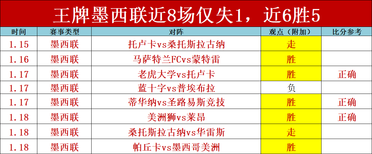 欧足联年度,最佳球员花,落斯特林,世界杯外围,2026世界杯,赛事投注,赔率分析,比赛预测