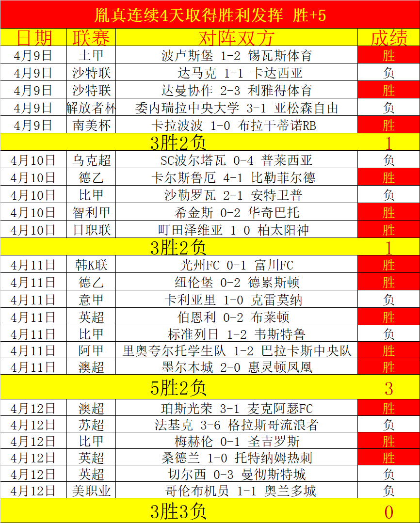 欧足联年度,最佳球员花,落斯特林,世界杯外围,2026世界杯,赛事投注,赔率分析,比赛预测