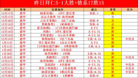 揭秘沙特联赛顶级情报！一触即发，收获满满，解锁成功！