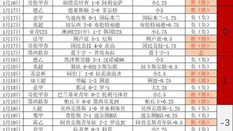 热刺本赛季英超败仗16场，刷新自03／04赛季以来最高纪录，还有8场比赛待挑战